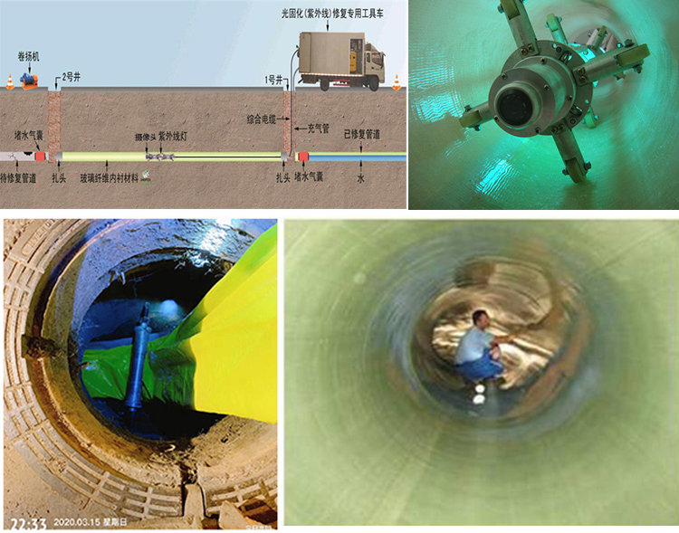 江油UV-CIPP内衬修复