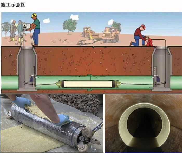 江油管道局部点状修复